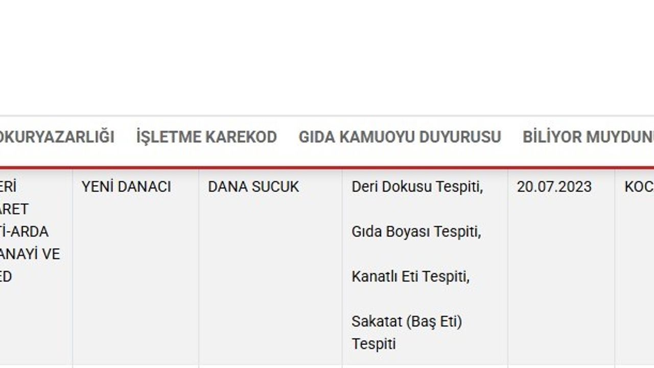 Kayseri’deki sucuk firması 4 ihlalle bakanlığın listesine girdi