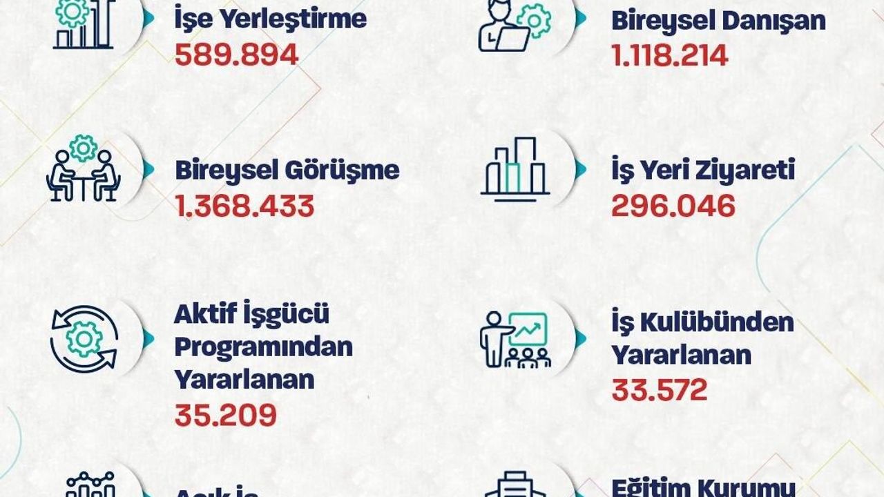 Bakan Işıkhan, İŞKUR'un işe yerleştirme rakamlarını açıkladı