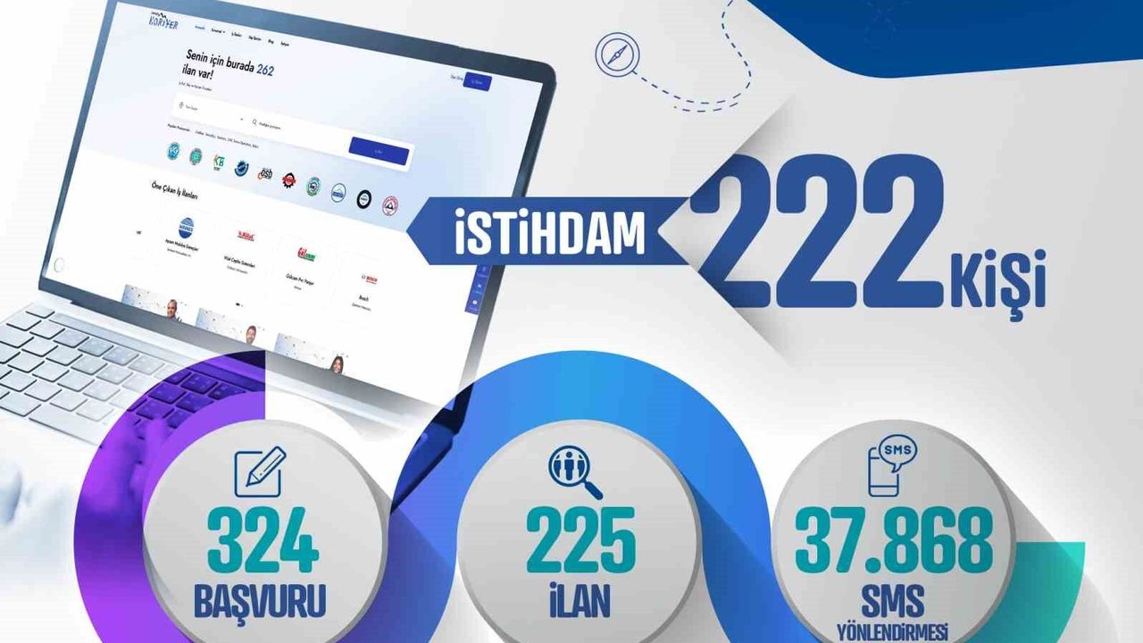 Kayseri Kariyer Merkezi, 1 ayda 222 istihdama arac