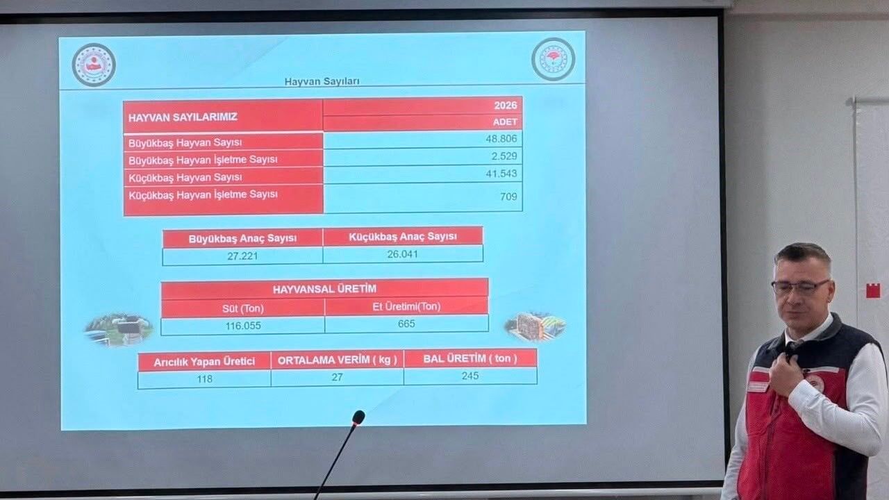 Yenice'de Tarım ve Hayvancılık, Gençlik ve Kooperatifçilik Ç