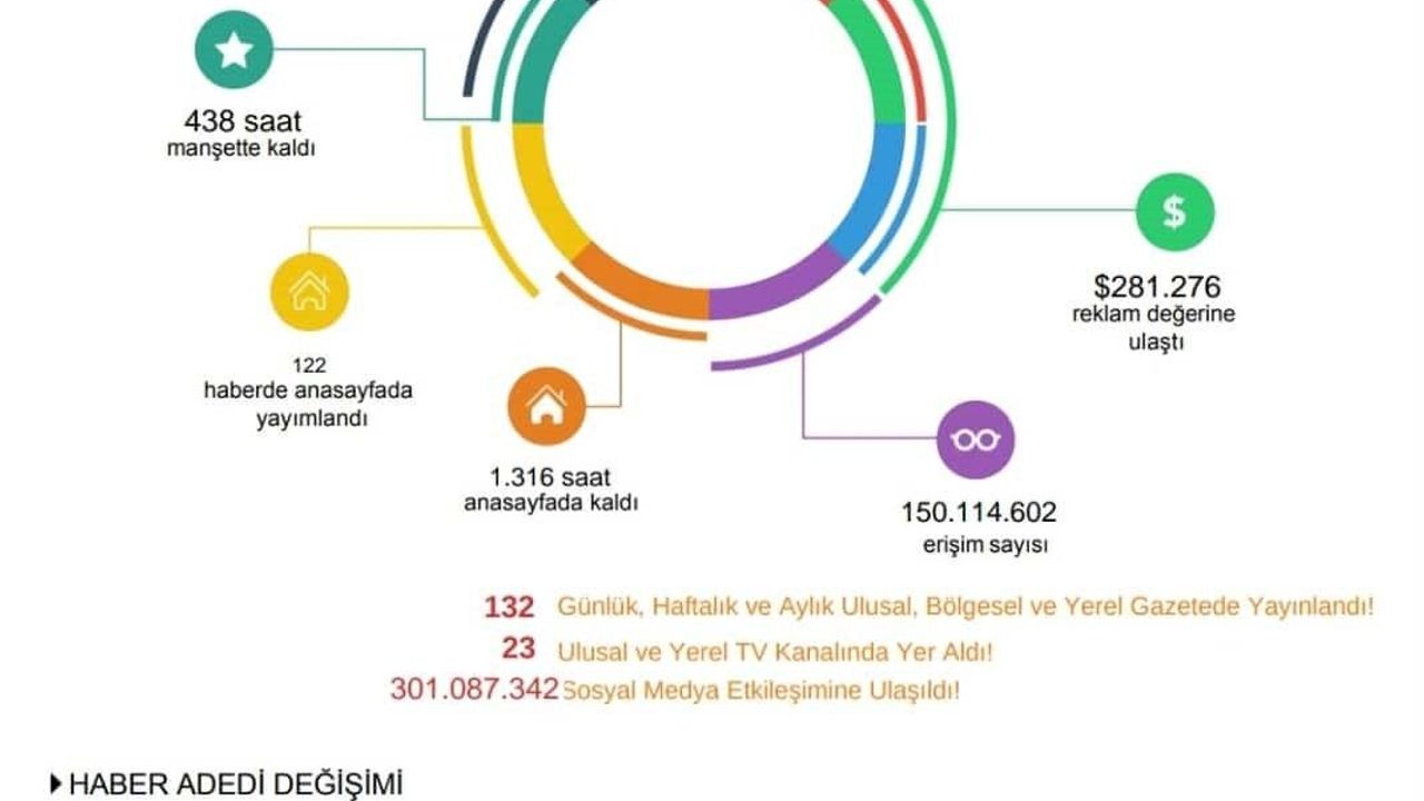 TİGAD Iğdır Çalıştayı'nın medya yansıması dikkat çekti