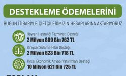 Eskişehir’de üreticiye 16 Milyon 55 Bin 205 TL tarımsal destekleme