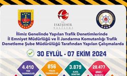 Trafik denetimlerinde 28 bin 477 araç ve sürücü kontrol edildi