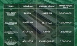 Niğde Valiliği’nden 2025 Yılı IPARD III için proje çağrısı