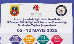 Aranması bulunan 173 şüpheli yakalandı