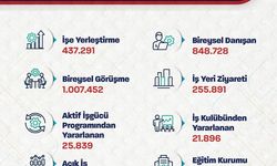 Bakan Işıkhan: "Ocak-nisan aylarında toplam 437 bin 291 işe yerleştirmeye aracılık ettik"