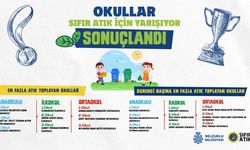"Okullar Sıfır Atık İçin Yarışıyor" Yarışması sona erdi