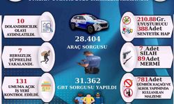 Sinop’ta bir aylık asayiş raporu yayınlandı