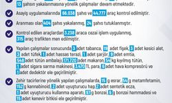 Elazığ’da 1 haftada 213 olay meydana geldi, 212 şahıs yakalandı