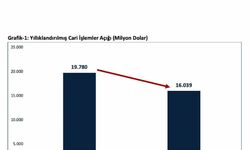 Bakan Bolat: "Mayıs ayında cari açık geriledi, ihracat zirve yaptı"
