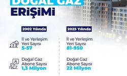 Bakan Bayraktar: "Sadece 2025 yılında 15 bin 600 kilometre doğal gaz dağıtım ve iletim hattı inşa ettik"