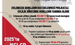 Aile ve Sosyal Hizmetler Bakanlığı açıkladı: Evlenecek Gençlerin Desteklenmesi Projesi'yle 8 milyar 59 milyon lira ödeme gerçekleştirildi
