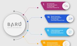 BARÜ, 9 farklı göstergede Türkiye'nin en başarılı üniversiteleri arasında