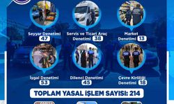 Büyükşehir Zabıta Teşkilatı kasım ayı denetimlerinde 214 yasal işlem uyguladı