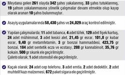 Elazığ'da 261 asayiş olayında 342 şahıs yakalandı