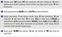 Elazığ'da 269 asayiş olayında 317 şahıs yakalandı