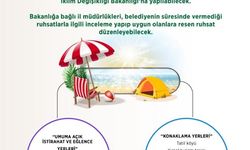 'İşyeri Açma ve Çalışma Ruhsatlarına İlişkin Yönetmelik' değişti