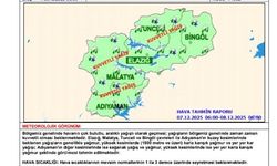 Meteorolojiden kuvvetli yağış uyarısı