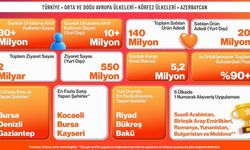 Trendyol, 15 ülkede kasım kampanyalarını tamamladı