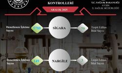 Aydın'da sigara ve nargile denetimlerinde 82 ihlal tespit edildi