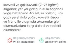 Denizli için kuvvetli sağanak uyarısı