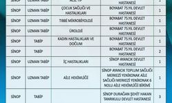 Sinop'un sağlık kadrosu güçleniyor