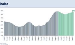 Bakan Şimşek: 'İhracatımız yıllık yüzde 6,4 geriledi'