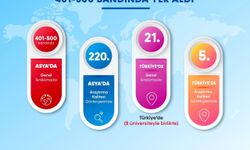 BARÜ Asya'daki en başarılı yüksek öğretim kurumları arasına girdi