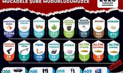 Manisa'da narkotik bilançosu: 3 ayda 268 tutuklama