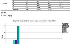 Yapay zekâ akademiyi dönüştürüyor: Atatürk Üniversitesi'nden dikkat çeken araştırma