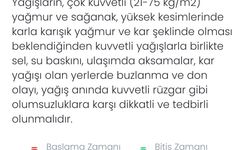 Denizli için kuvvetli yağış uyarısı yapıldı