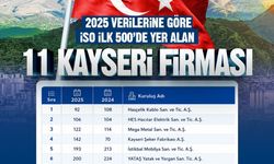 Başkan Büyükkılıç: 'Kayseri'miz üretimiyle, ihracatıyla ve girişimci ruhuyla Türkiye ekonomisine güç vermeye devam ediyor'
