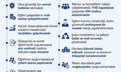 Eğitim Bir-Sen: 'Güvenli ve sağlıklı eğitim için tatil dönemi iyi değerlendirilmeli'