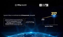 QS 2027 açıklandı: YTÜ dünyada 102 basamak yükseldi
