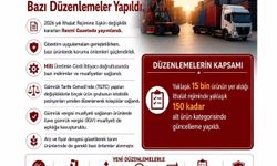 Bazı üretim girdilerinde gümrük vergileri indirildi