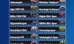 Erciyes 38 FK'nın grubu belli oldu