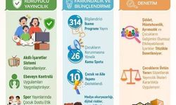 RTÜK'ten 'Çocuklarımız için güvenli medya'