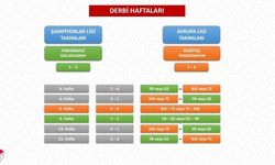 TFF, 2026-2027 sezonu Trendyol Süper Lig fikstür çekimi detaylarını açıkladı