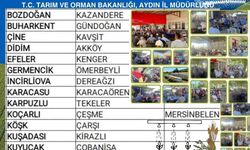 Aydın'ın 17 ilçesinde üreticiler tarım gündemi için buluşacak