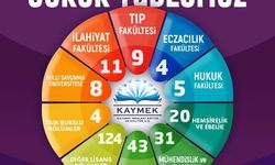Başkan Büyükkılıç: 'Genç KAYMEK'te 547 öğrencimiz üniversiteli oldu'