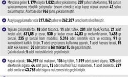 Elazığ'da asayiş uygulamaları: Bin 32 şahıs yakalandı