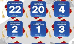 SANKO Okulları'nın YKS başarısı