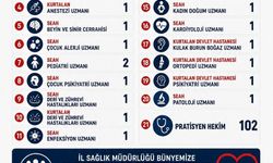 Siirt te 124 doktor atandı