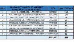 Sinop'ta 649 kişilik istihdam fırsatı