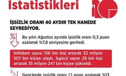 Bakan Işıkhan: 'Hedefimiz, 2027-2029 döneminde ülkemizde yaklaşık 2,1 milyon ilave istihdam oluşturmak'