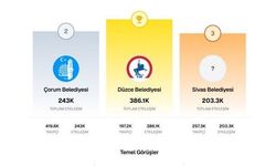 Düzce Belediyesi yine zirvede