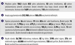 Elazığ'da asayiş uygulamaları: Bin 489 şahıs yakalandı
