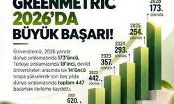 Ömer Halisdemir Üniversitesi, GreenMetric sıralamasında dünyada 173'üncü oldu