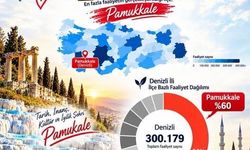 Pamukkale İlçe Müftülüğü Türkiye genelinde 1. sırada