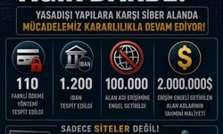 Yasa dışı bahis sitelerine operasyon: 98 bin siteye erişim engeli
